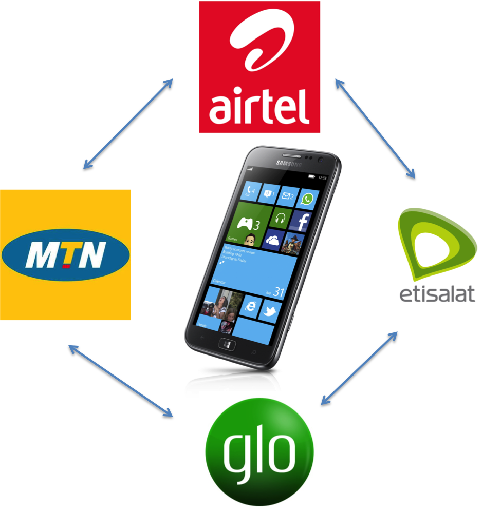 Airtime recharge